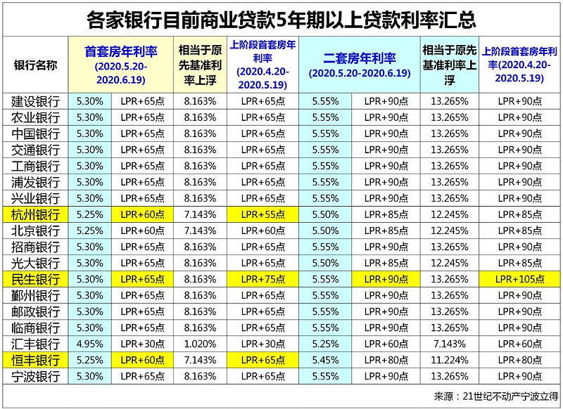 北京7房子抵押贷款的攻略与注意事项